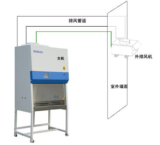 肿瘤科专用生物安全柜