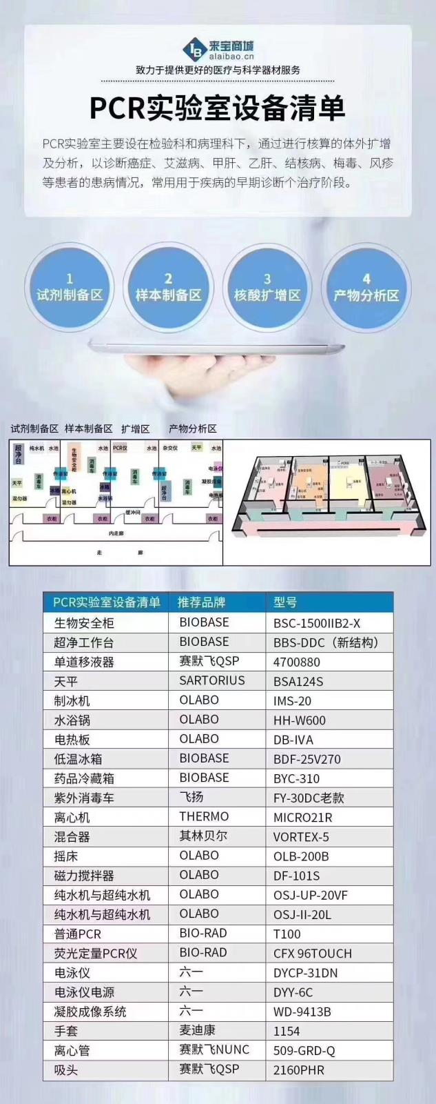 建立PCR实验室条件苛刻